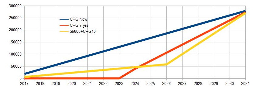 LN decision graph 2017 LN decision graph 2017